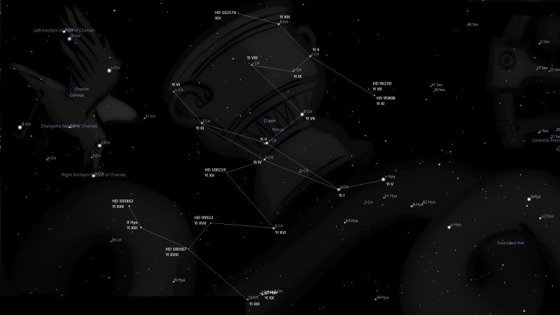 Asterism Yi (Wings)