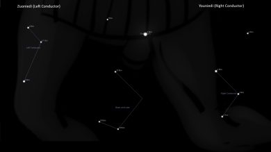 Asterism Youniedi – Right Conductor