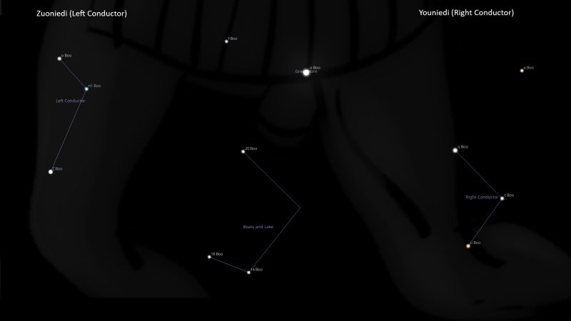 Asterism Zuoniedi – Right Conductor