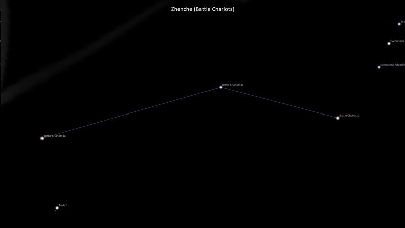 Asterism Zhenche – Battle Chariots