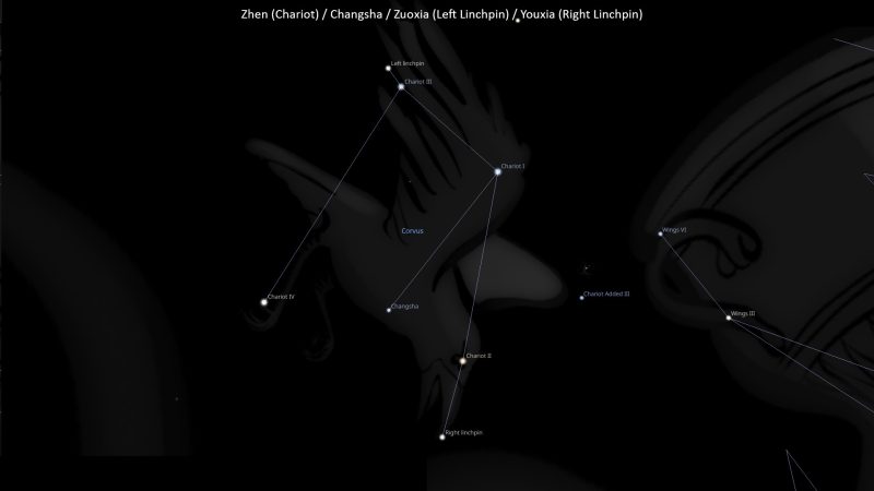 Asterisms Zhen (Chariot) / Changsha / Zuoxia (Left Linchpin) / Youxia (Right Linchpin)