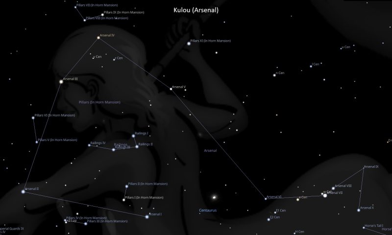 Asterism Kulou (Arsenal)