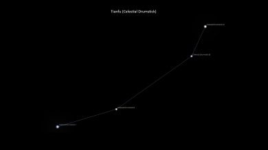 Asterism Tianfu – Celestial Drumstick