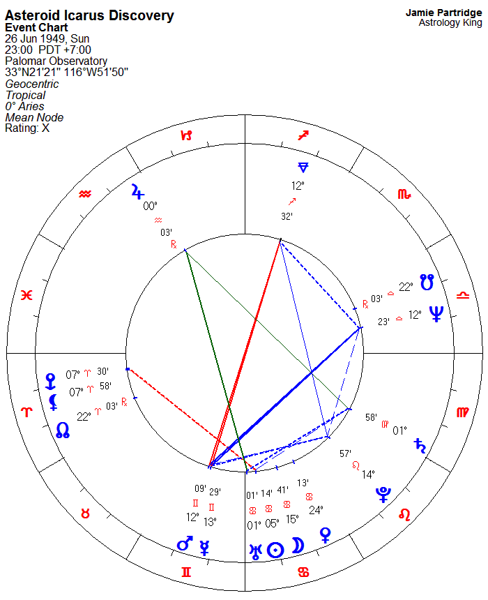 Natalie Wood Natal Chart