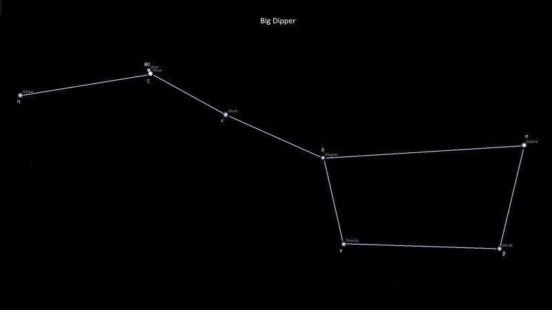 The Big Dipper