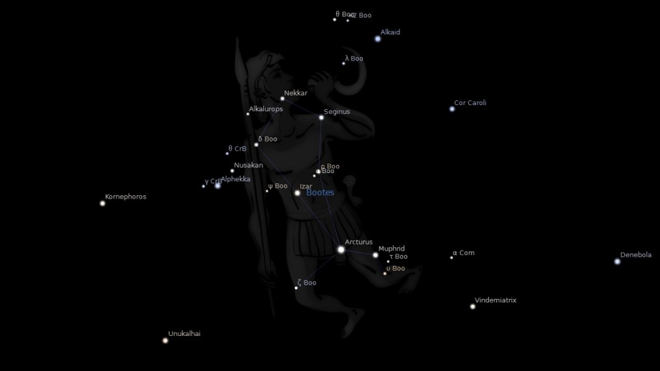 Constellation Bootes Astrology
