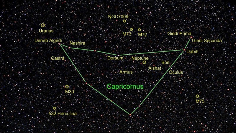 Castra Star – The Fortress – Astrology King