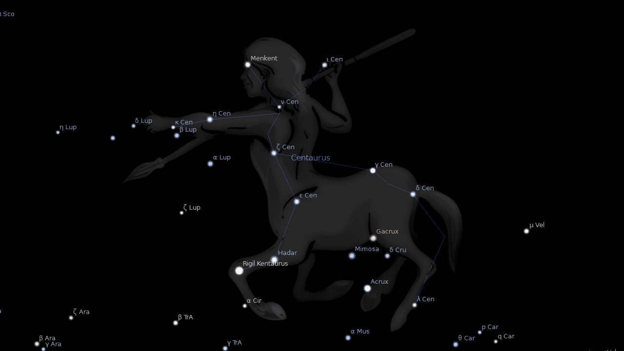 stellarium astrology