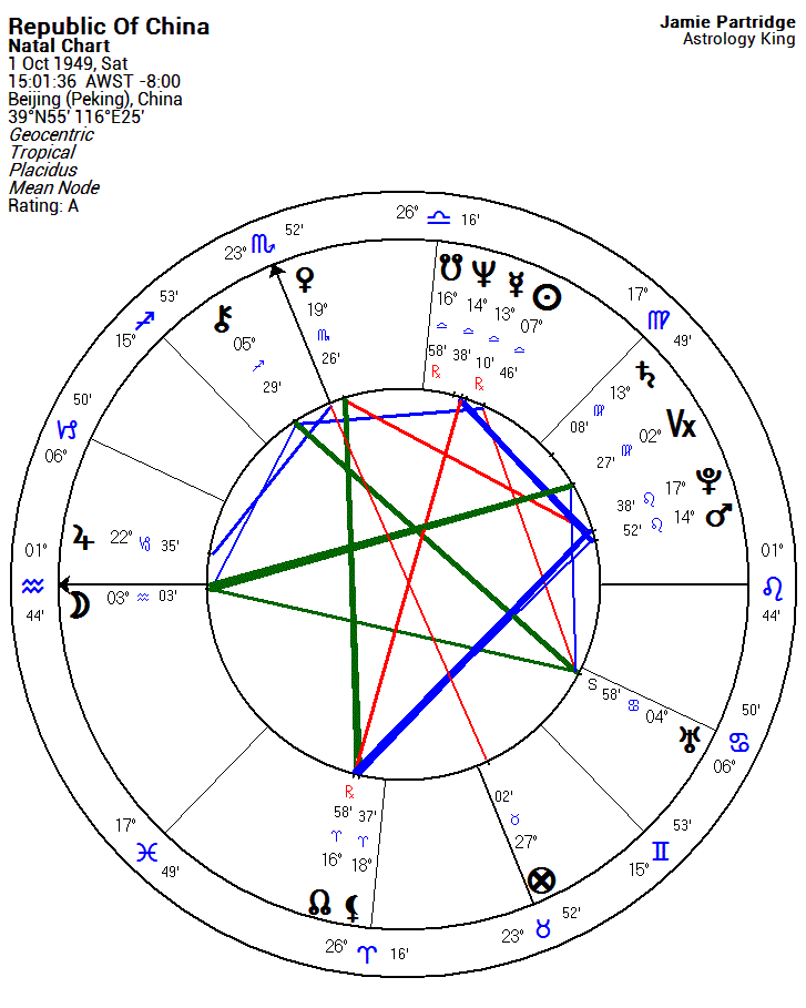 Sting Natal Chart