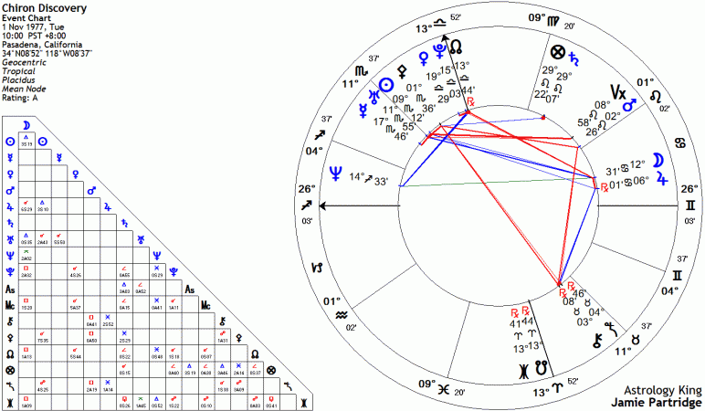 Chiron Astrology Chart