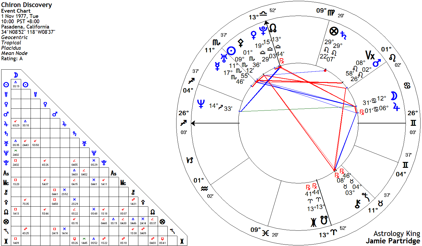 Chiron Natal Chart