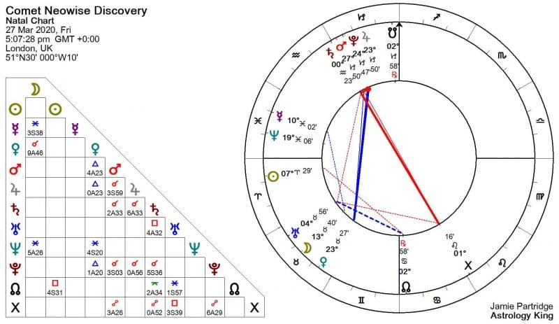 new moon in gemini 2020 astrology king