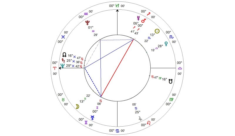 Full Moon in Aries 2025