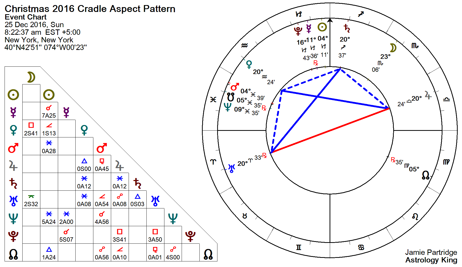 jupiter square saturn by magi astrology