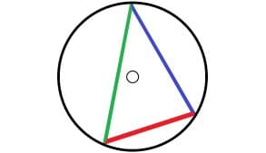 Dominant Triangle Aspect Pattern