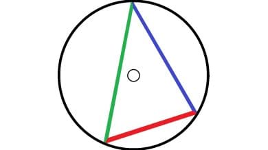 Dominant Triangle Aspect Pattern