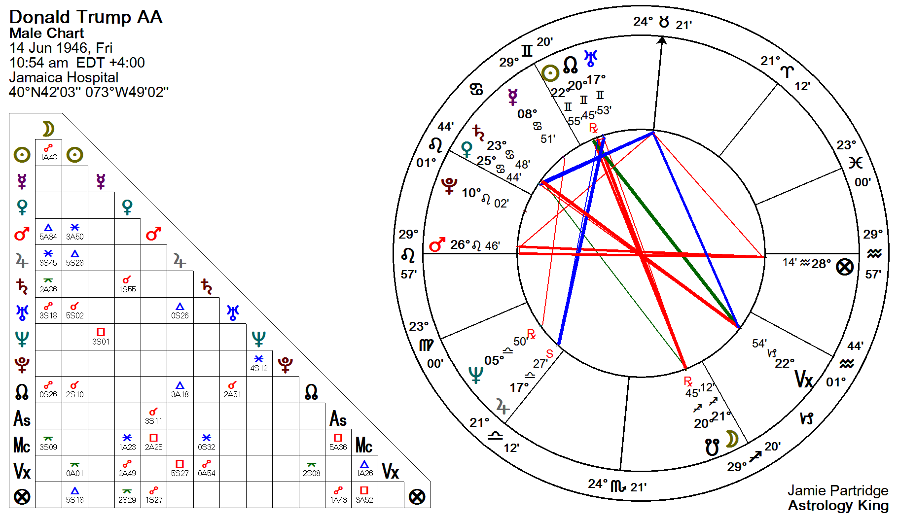 donald trump birth chart astrology mathew stelzner
