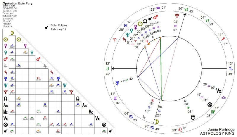 2026 Israeli–US Strikes on Iran
