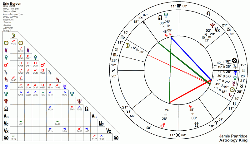 Eric Burdon Astrology Chart