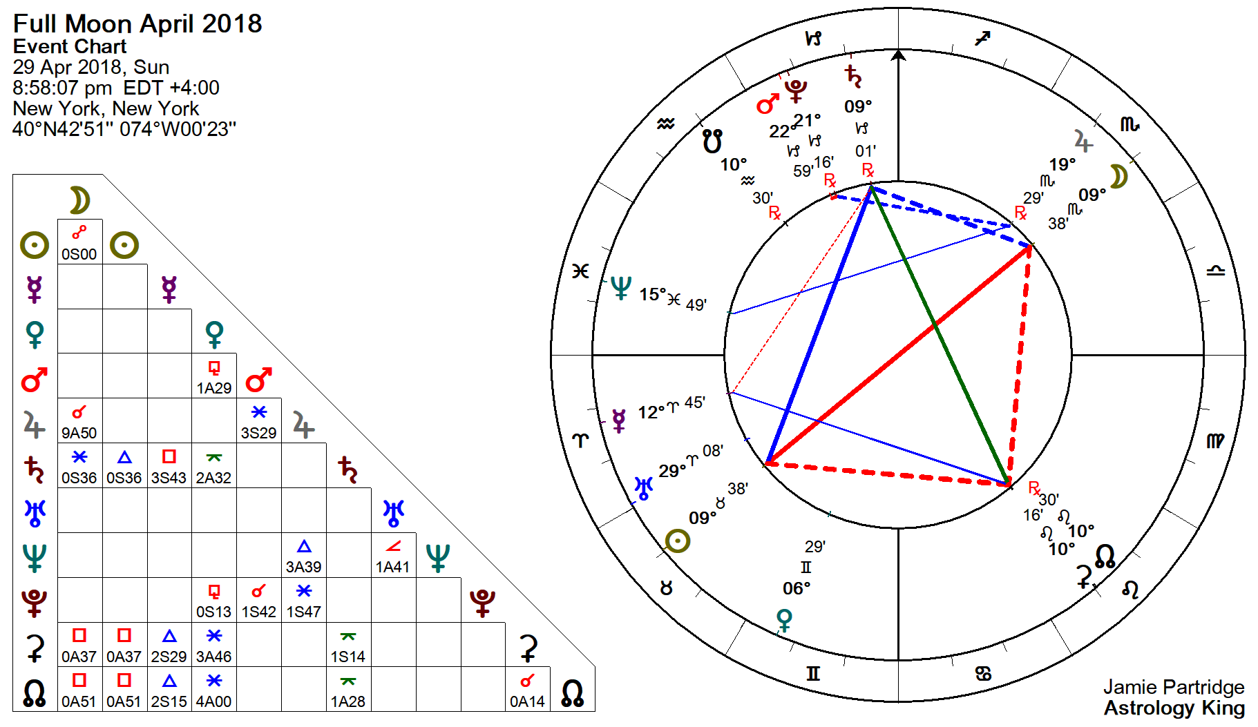 Moon Chart For 2018
