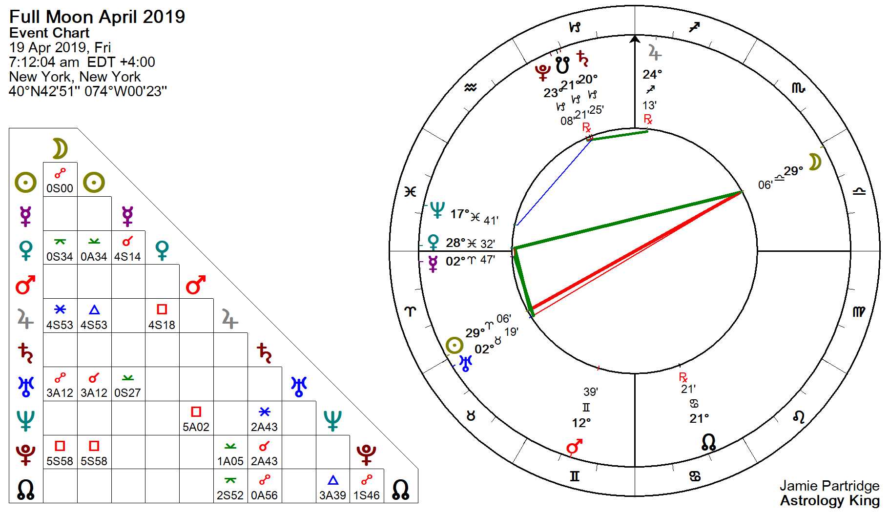 full moon meaning june 2019 astrology king