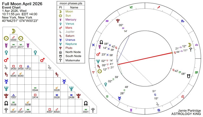 Full Moon April 2026 Meaning