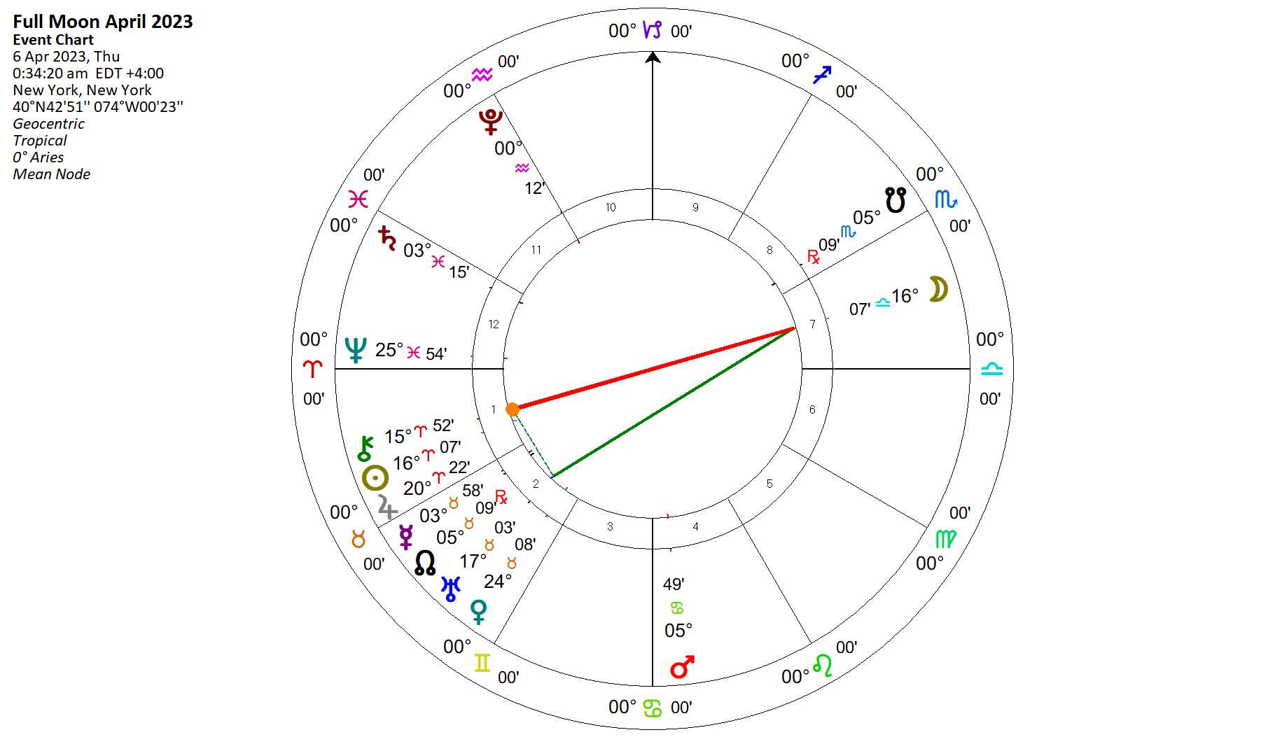 Full Moon April 2024 Emili Inesita