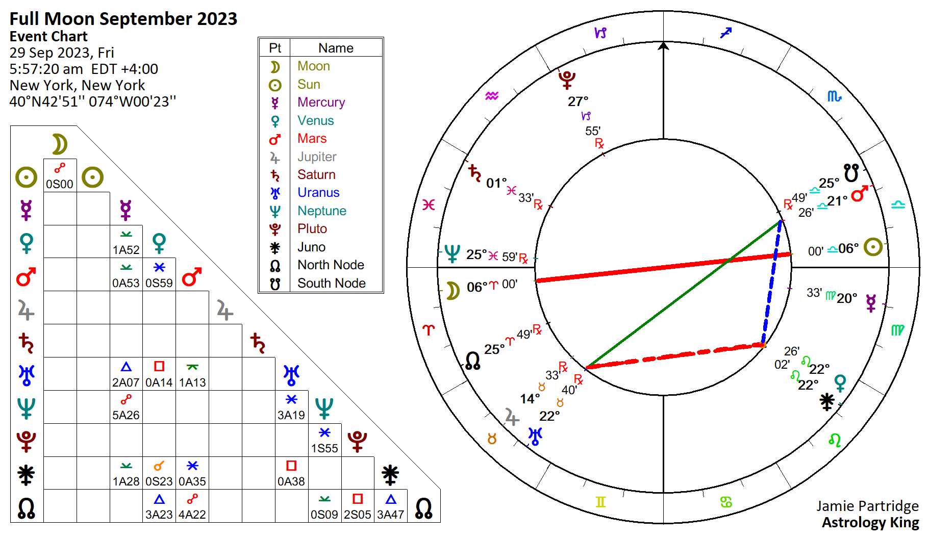 Full Moon September 2023 in Aries – Astrology King