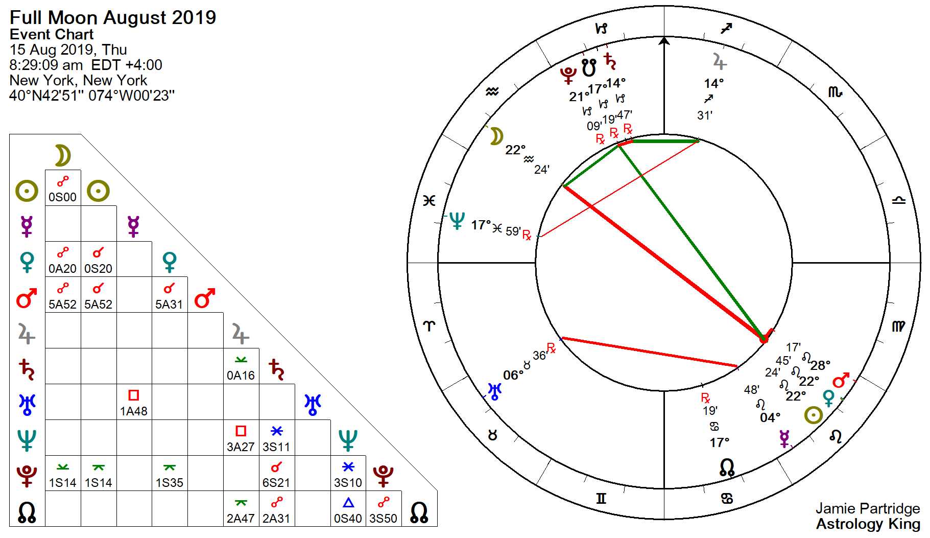 Astrologykrs Birth Chart