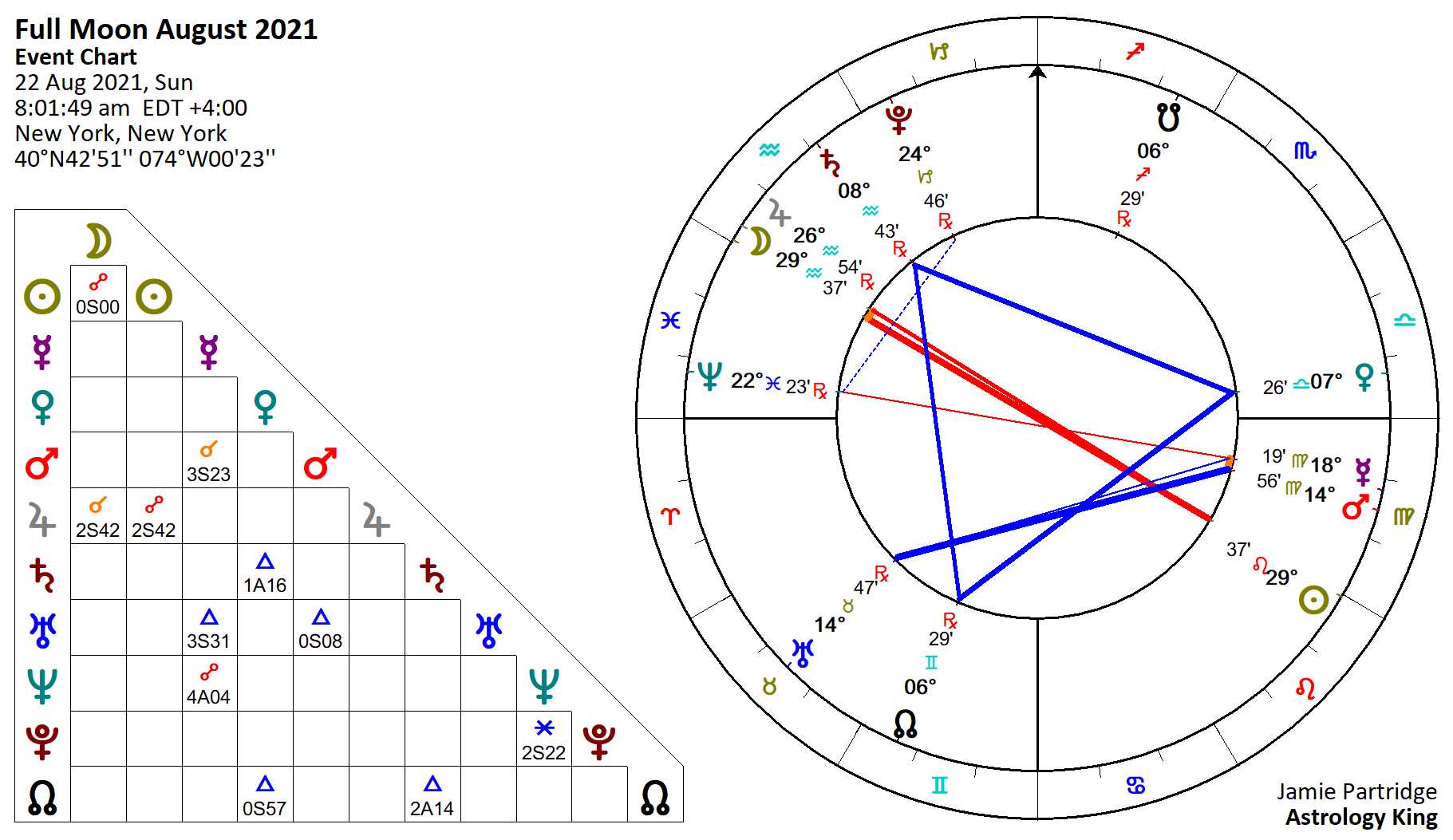 Full Moon August 22 2021 Love Sex And Commitment Astrology King