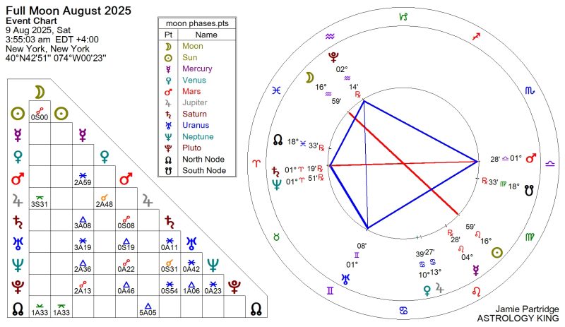 Full Moon August 2025 Meaning