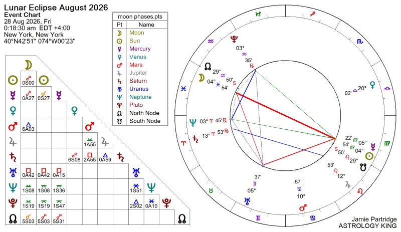 Full Moon August 2026 Spiritual Meaning