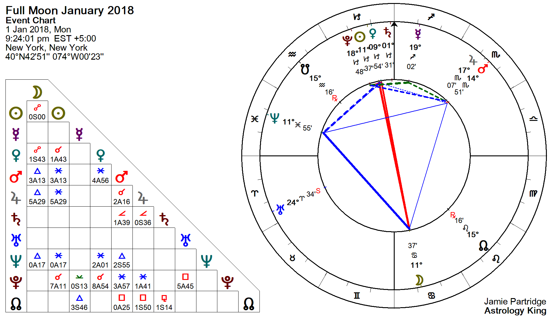 New Moon Calendar - January 2019