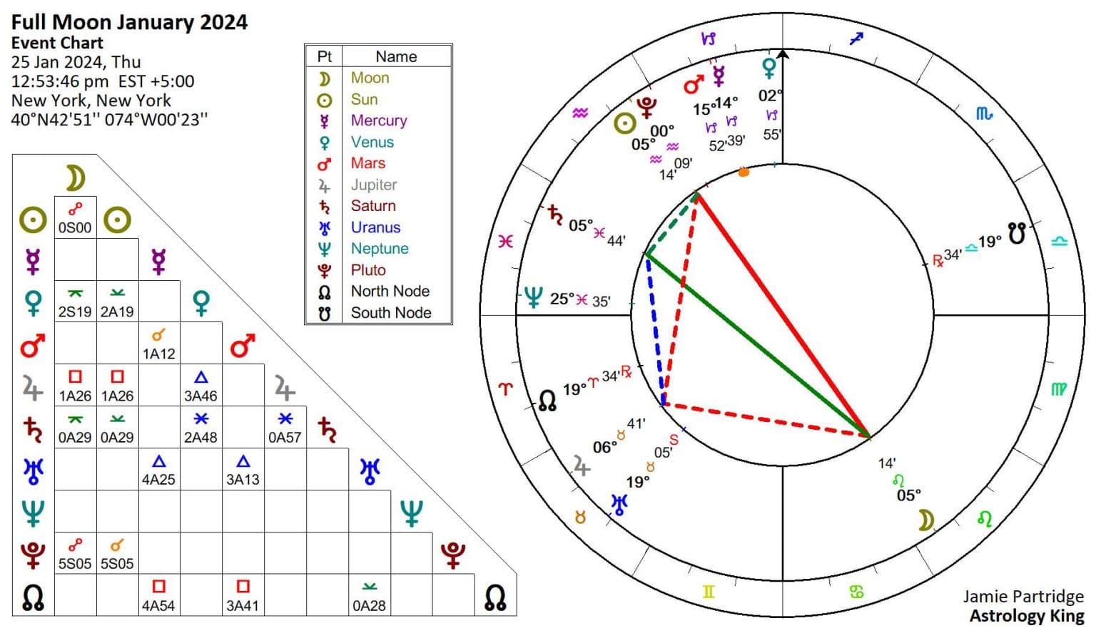 Full Moon January 2024 In Leo – Provocation – Astrology King