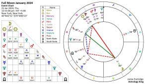 Full Moon January 2024 In Leo – Provocation – Astrology King