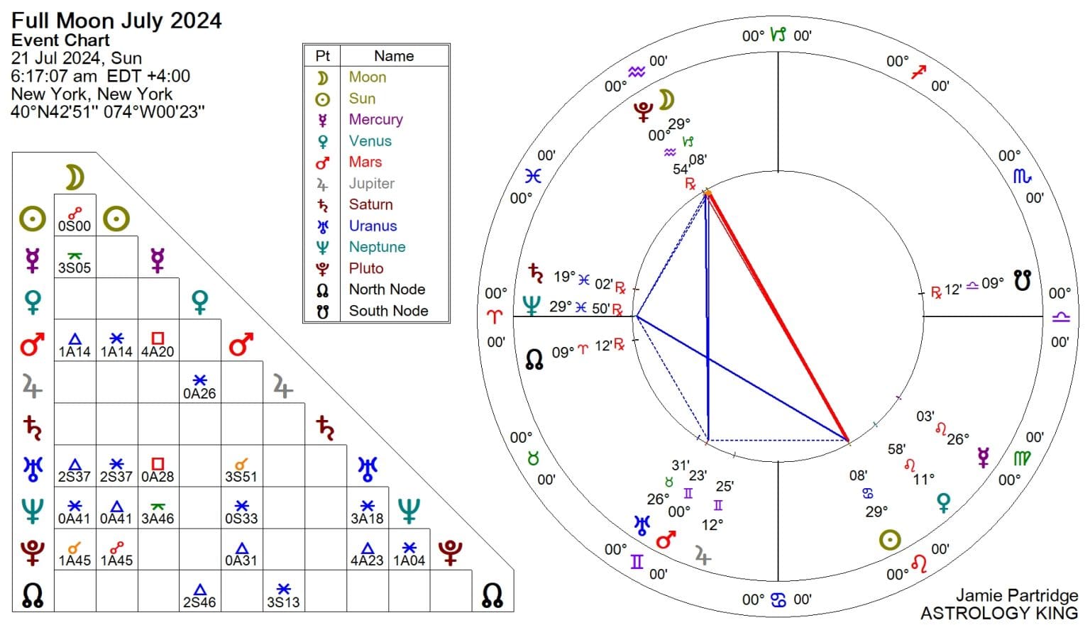 Full Moon July 2024 in Capricorn – Astrology King