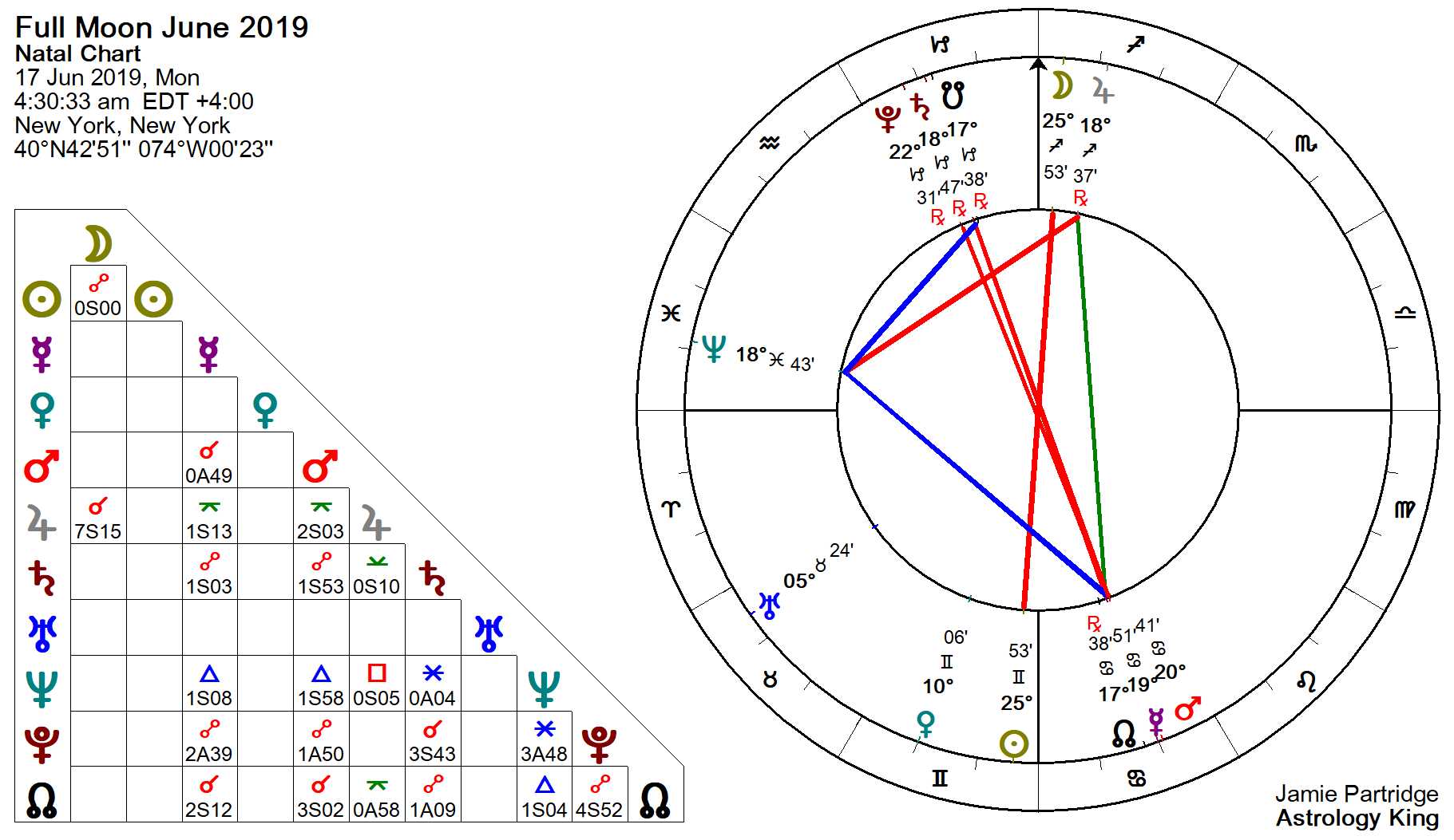 Moon Phase Natal Chart