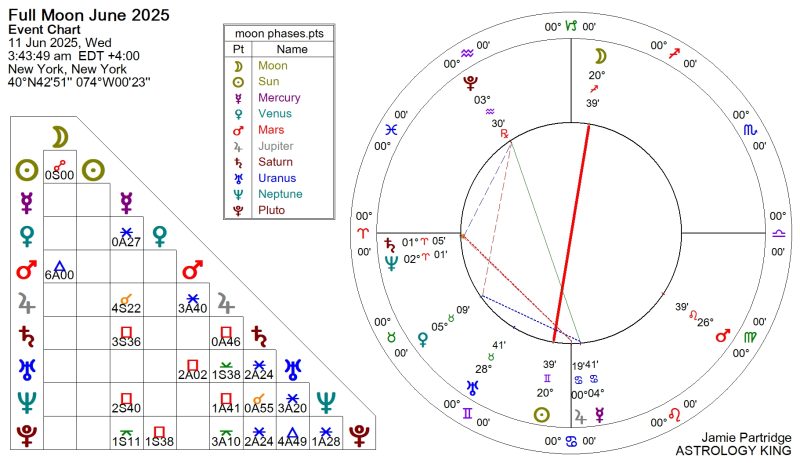 Full Moon June 2025 Meaning