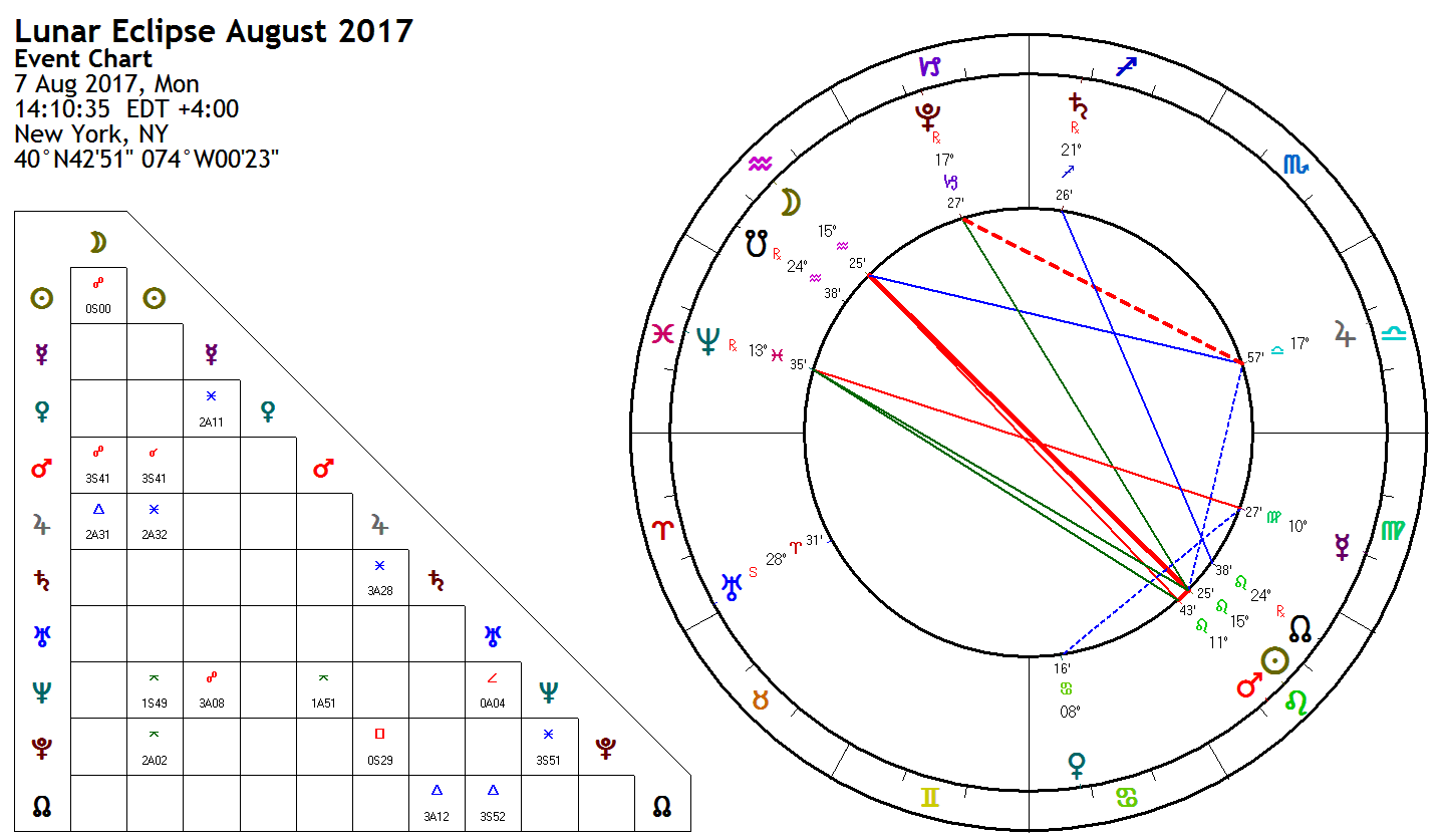 2017 Eclipse Chart