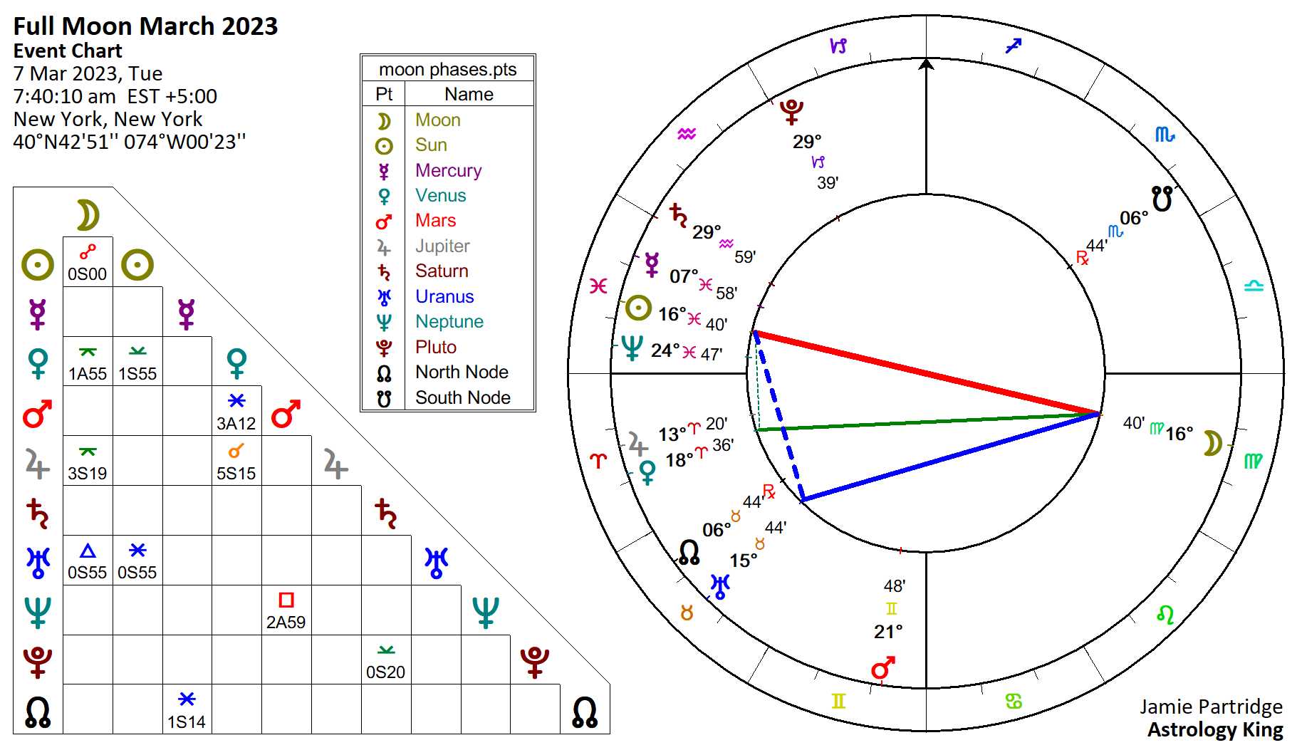 Full Moon March 2023 Image Change Astrology King