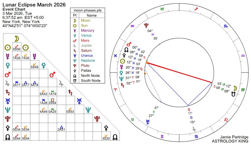Full Moon March 2026 Meaning
