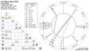 Full Moon May 2025 Astrology – Truth-Seeking