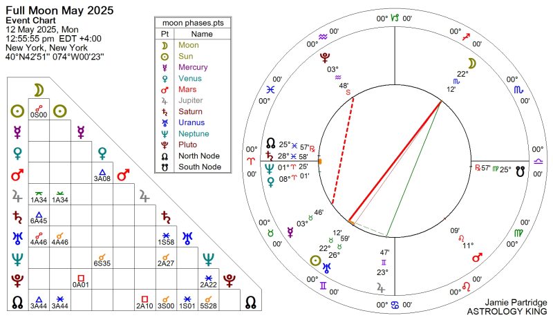 Full Moon May 2025 Meaning