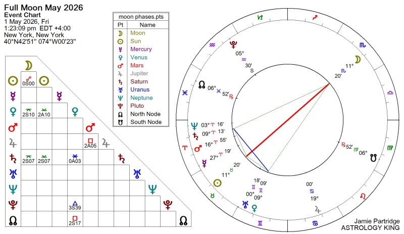 Full Moon May 2026 Meaning