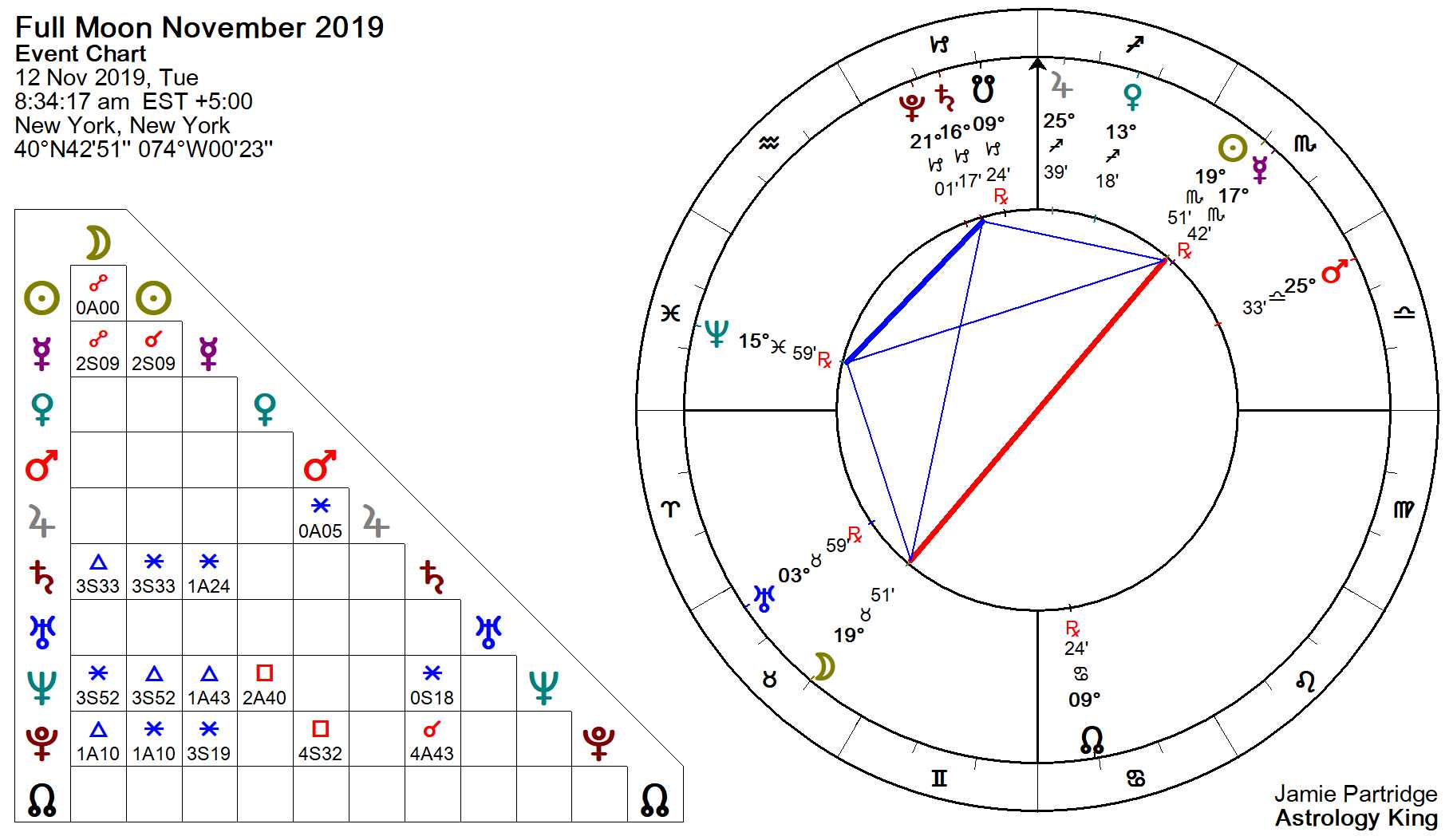 Natal Chart Cal