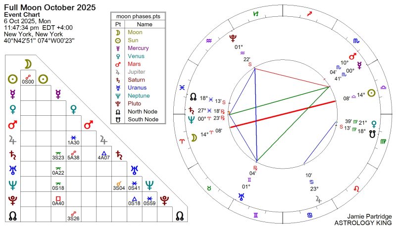 Full Moon October 2025 Meaning