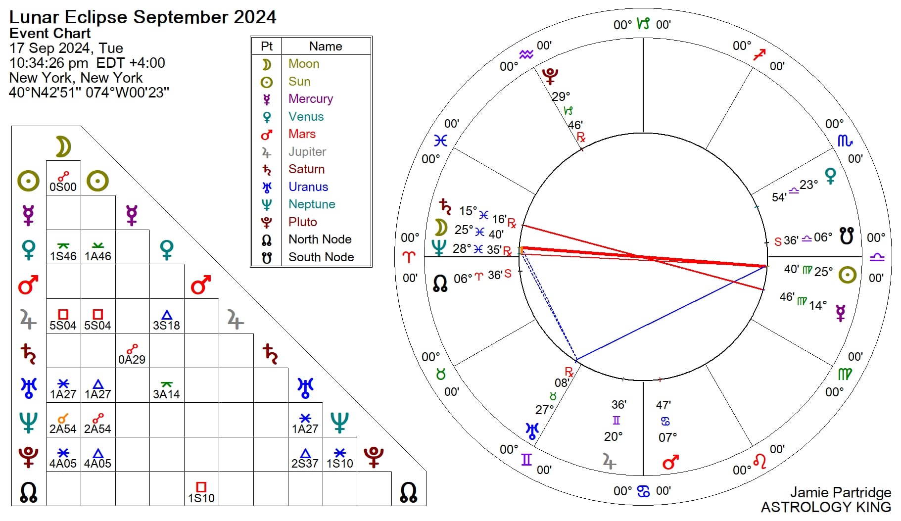 Full Moon September 2024 in Pisces Astrology King