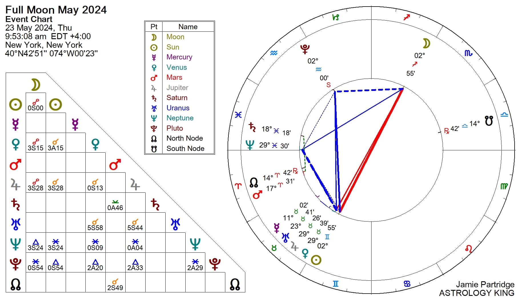 Full Moon May 2024 in Sagittarius – Astrology King