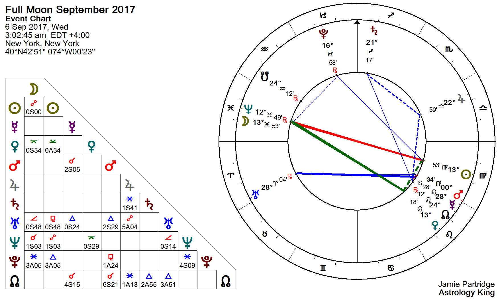 Full Moon September 2017 Freaky Synchronicity Astrology King