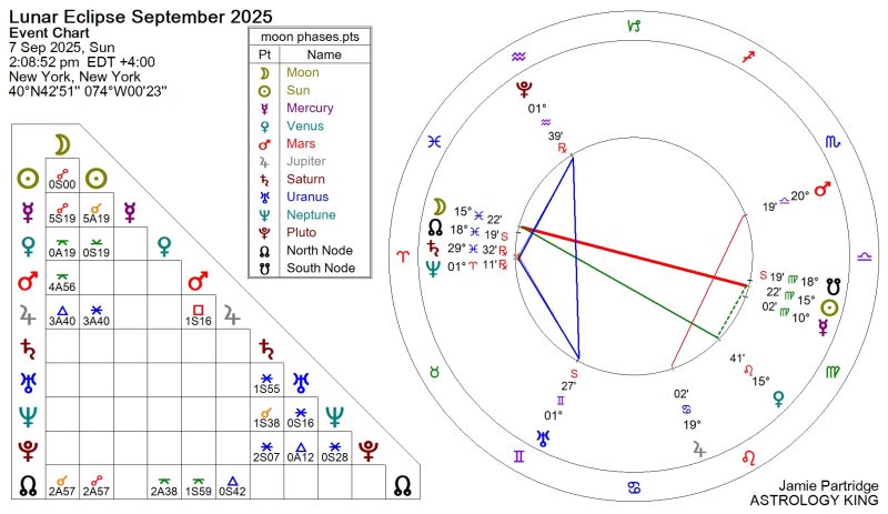 Full Moon September 2025 Meaning